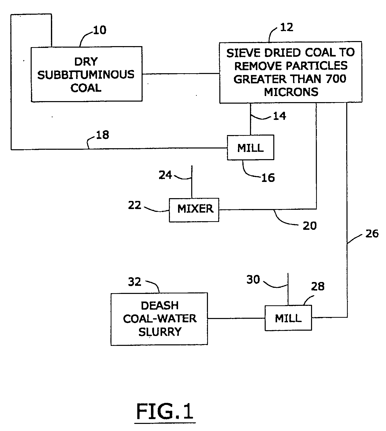 Process for in-situ passivation of partially-dried coal