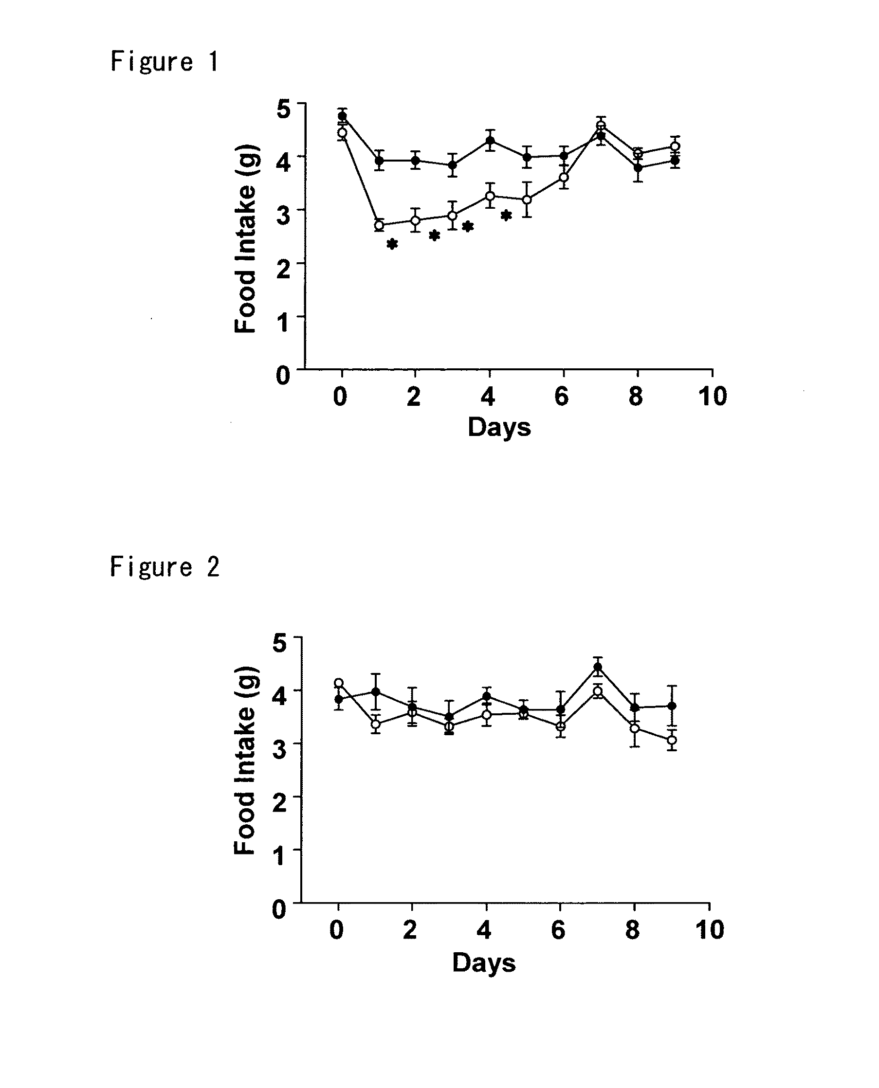Histamine H3 Agonist for use as Therapeutic Agent for a Lipid/Glucose Metabolic Disorder