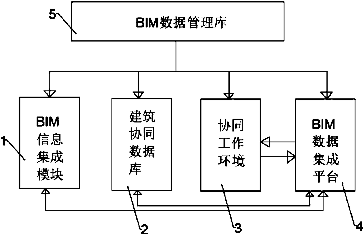 BIM-based fabricated building data collaborative management method and system