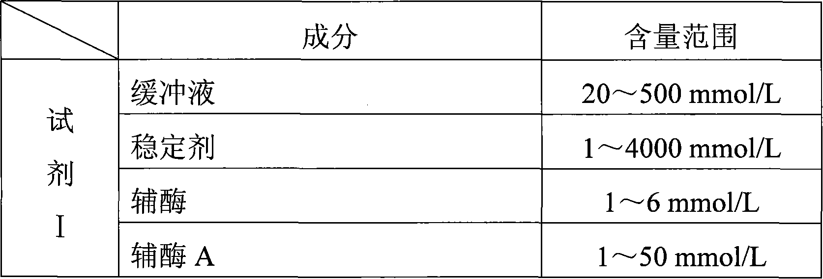 Method for measuring malic acid concentration and malic acid diagnose reagent kit