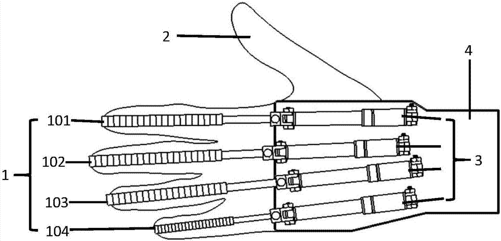 Exoskeleton finger function rehabilitation device based on multi-section continuous structure
