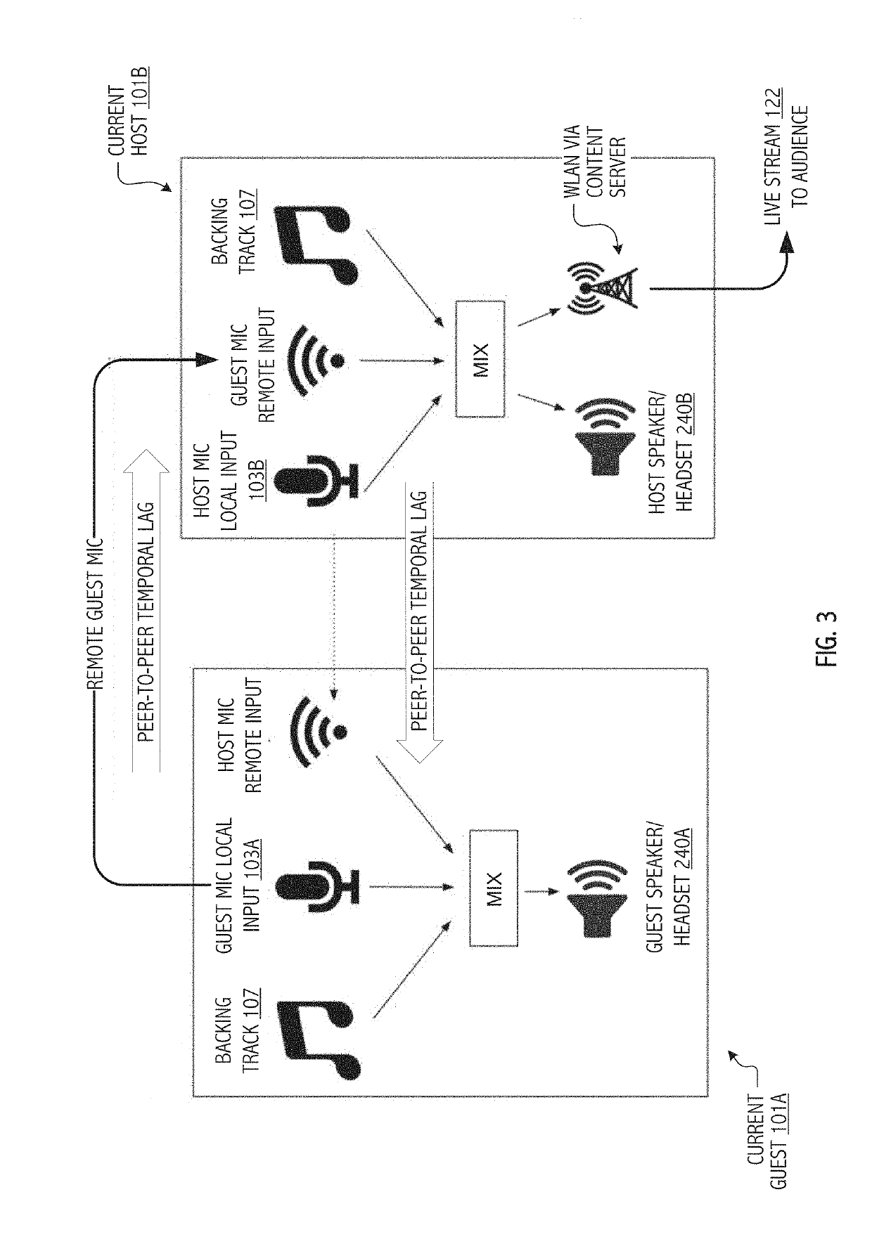 Audiovisual collaboration system and method with latency management for wide-area broadcast and social media-type user interface mechanics