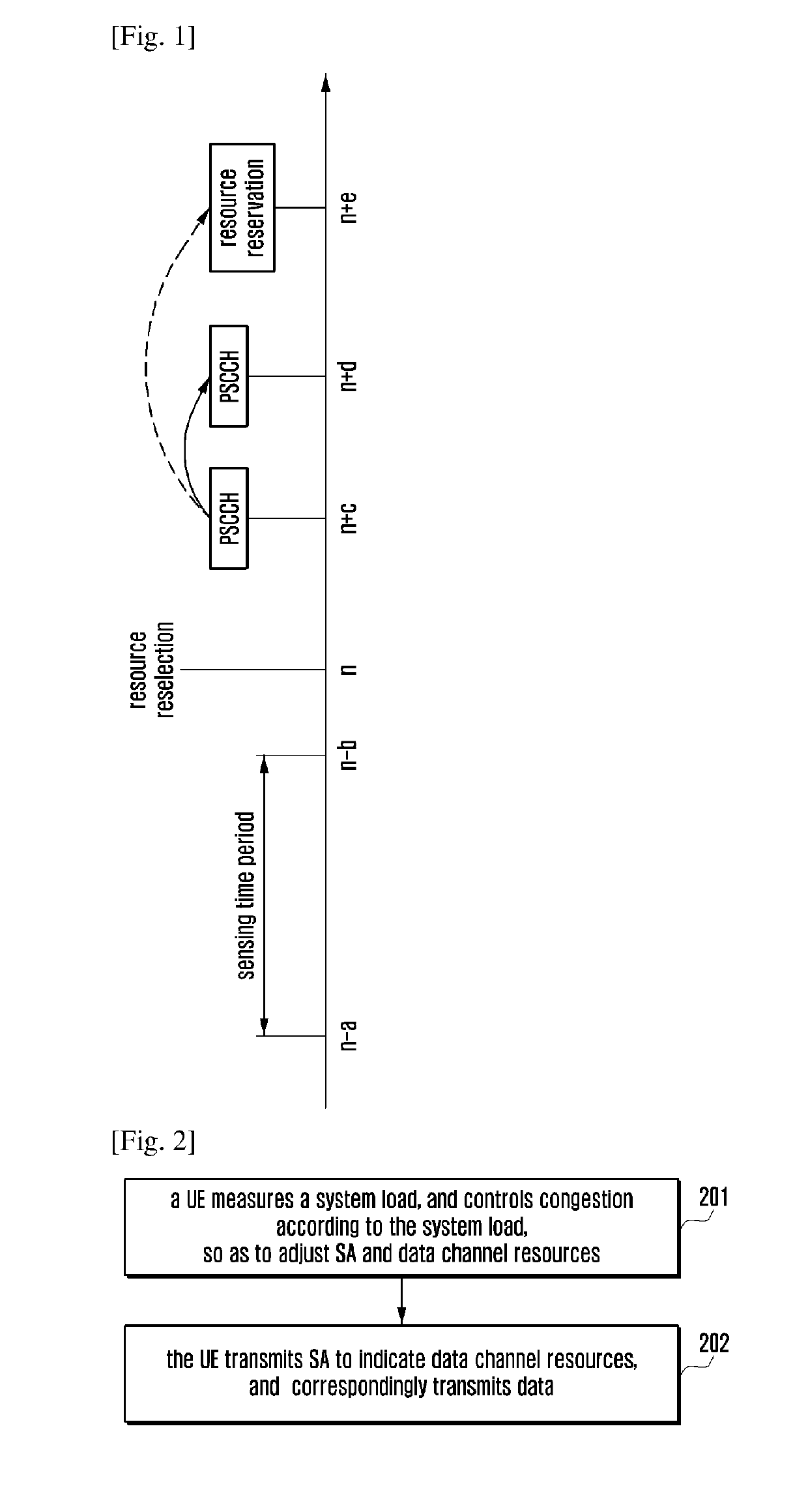 Method and device for controlling congestion
