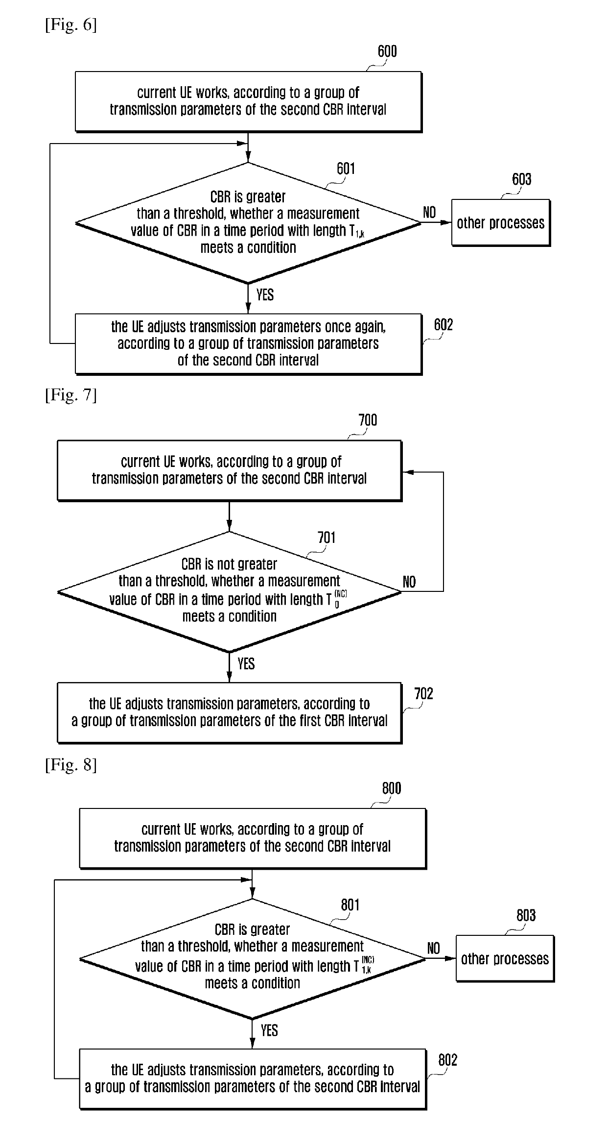 Method and device for controlling congestion