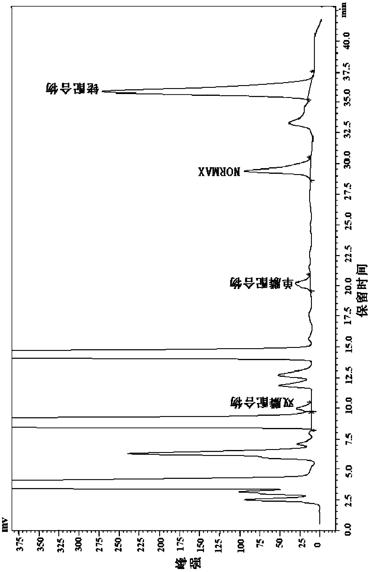 Method for determining the content of normax catalyst and its ligand