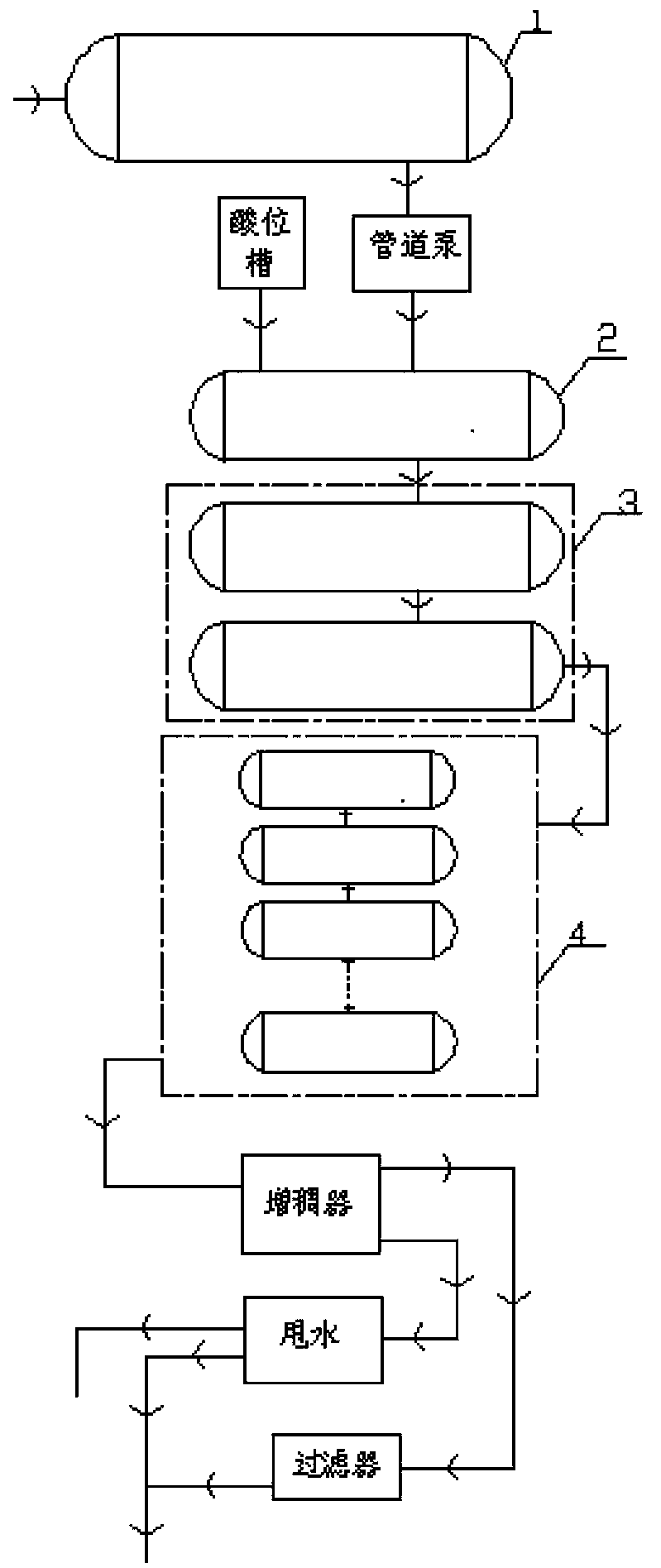 Process and device for continuous acidification of acidification section in production of sebacic acid