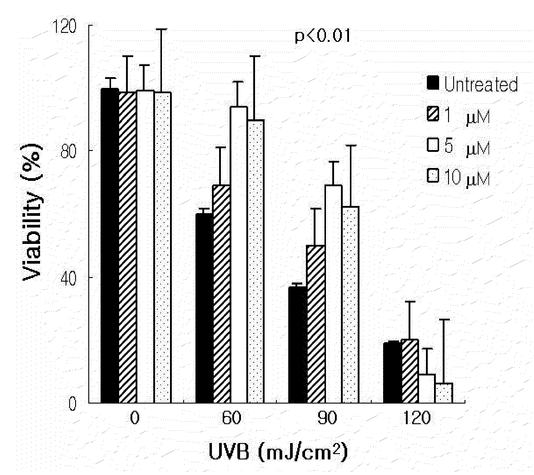 AGENT FOR CONTROLLING Bcl-2 EXPRESSION COMPRISING GINSENOSIDE F1 AS AN ACTIVE COMPONENT