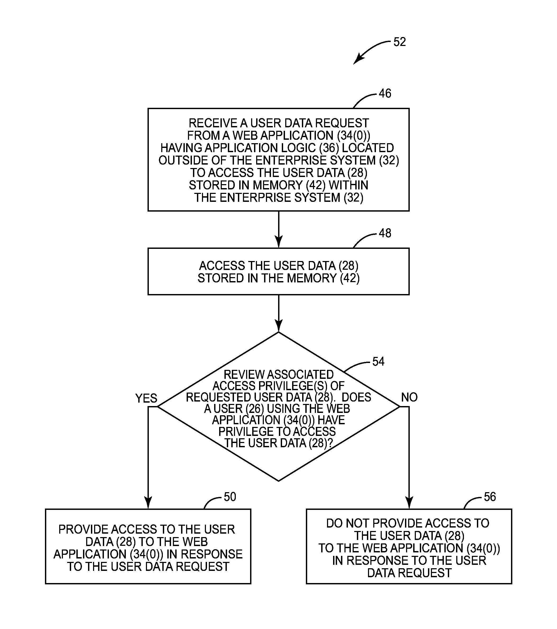 Providing data resource services within enterprise systems for resource level sharing among multiple applications, and related methods, systems, and computer-readable media