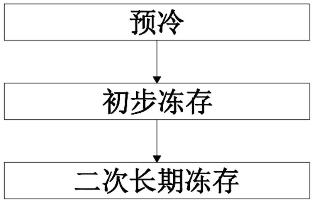 Cell cryopreservation solution and cryopreservation method