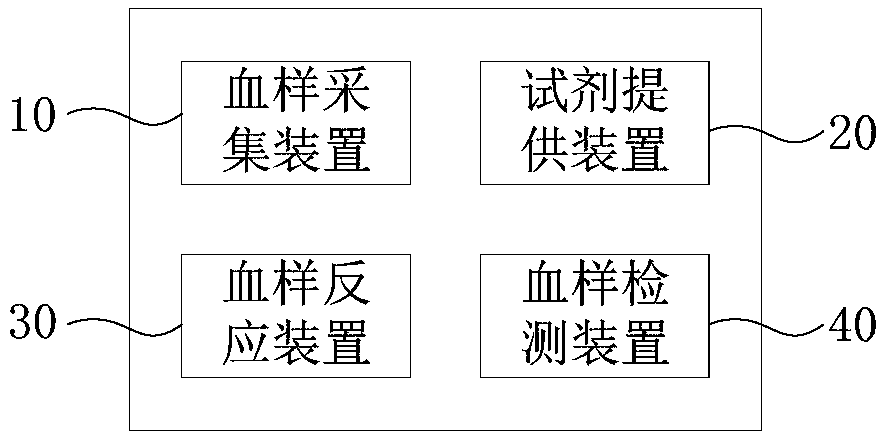 Hematology analyzer and hematology analysis method