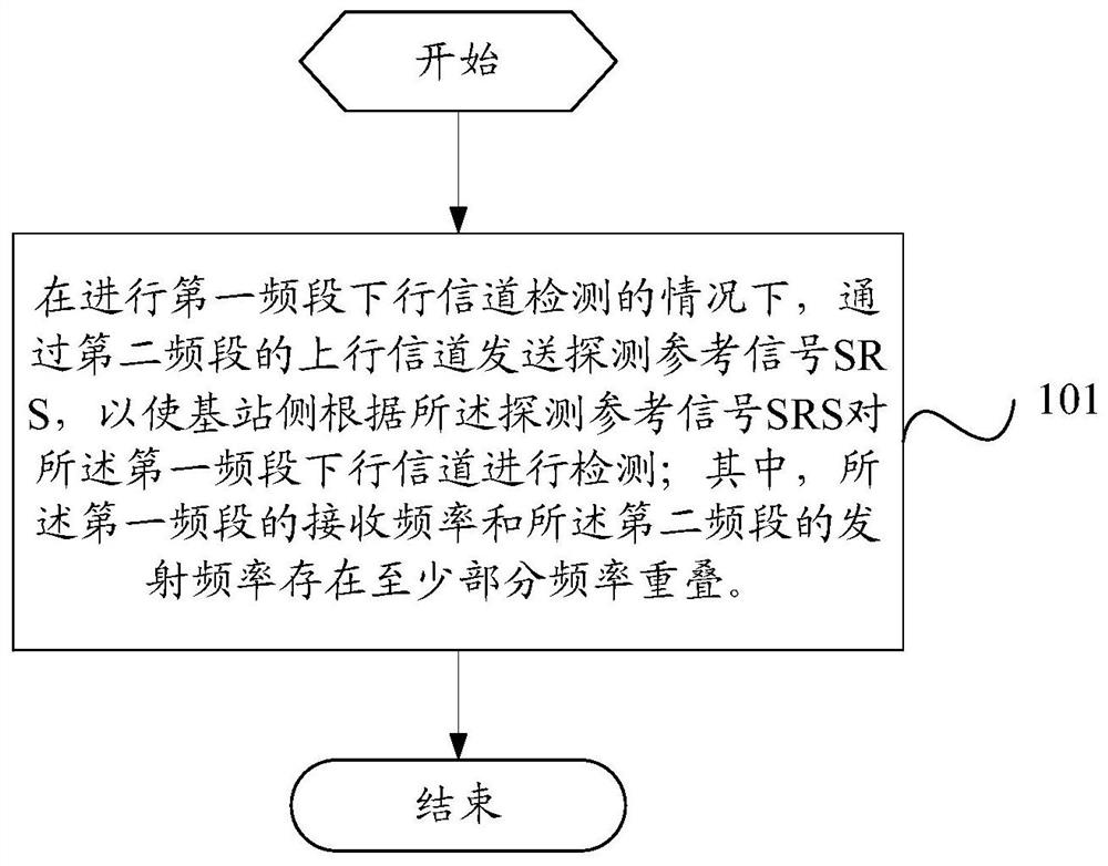 Channel detection method in frequency division duplex mode, radio frequency circuit and electronic equipment