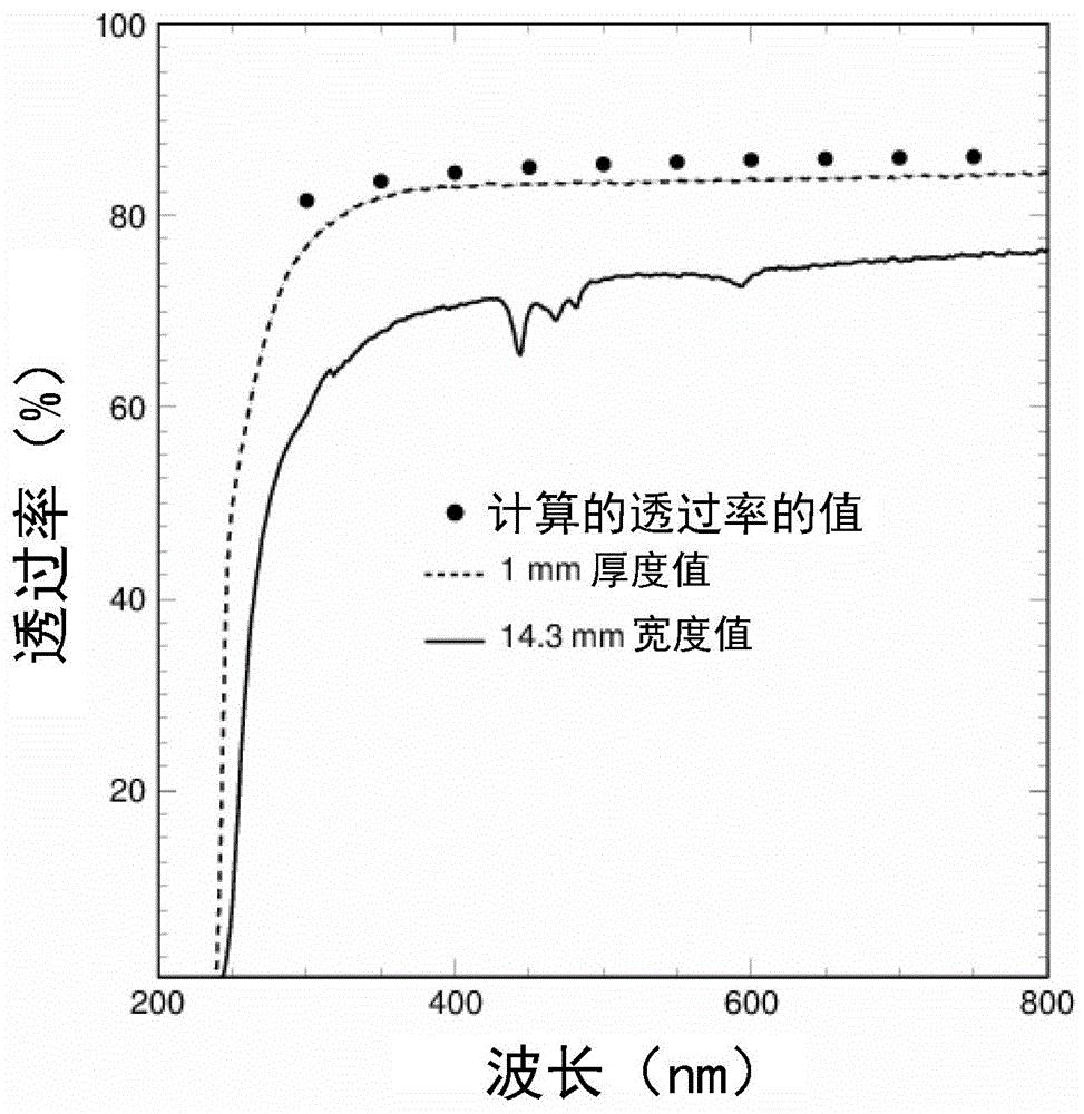 Praseodymium activated lead fluoride scintillation crystal material and preparation method thereof