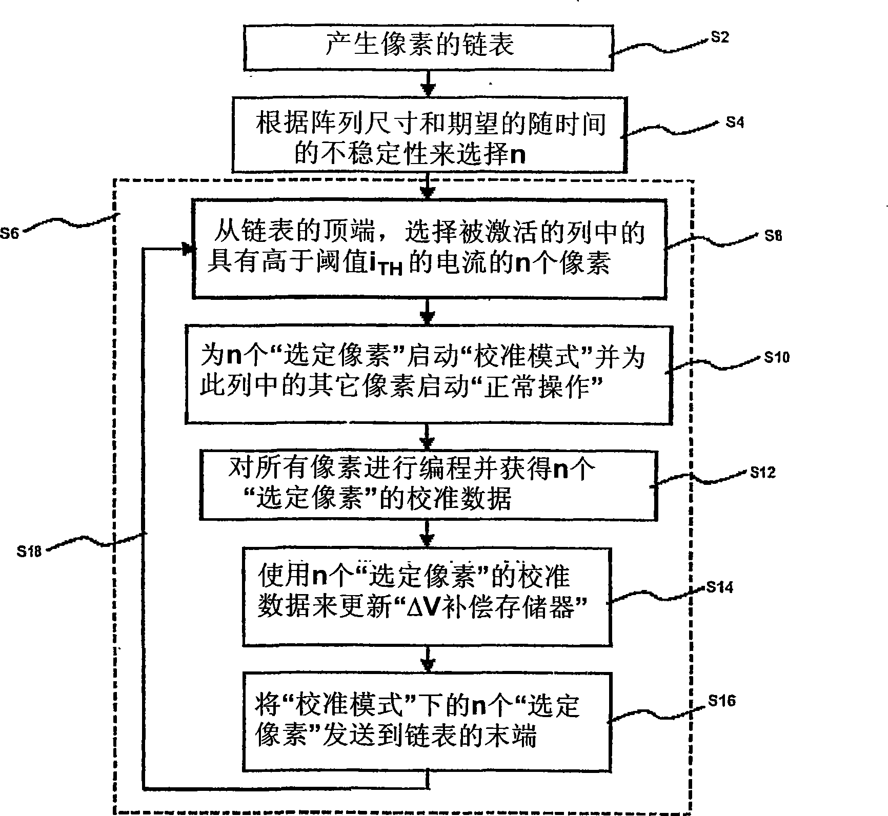 Method and system for programming, calibrating and driving a light emitting device display