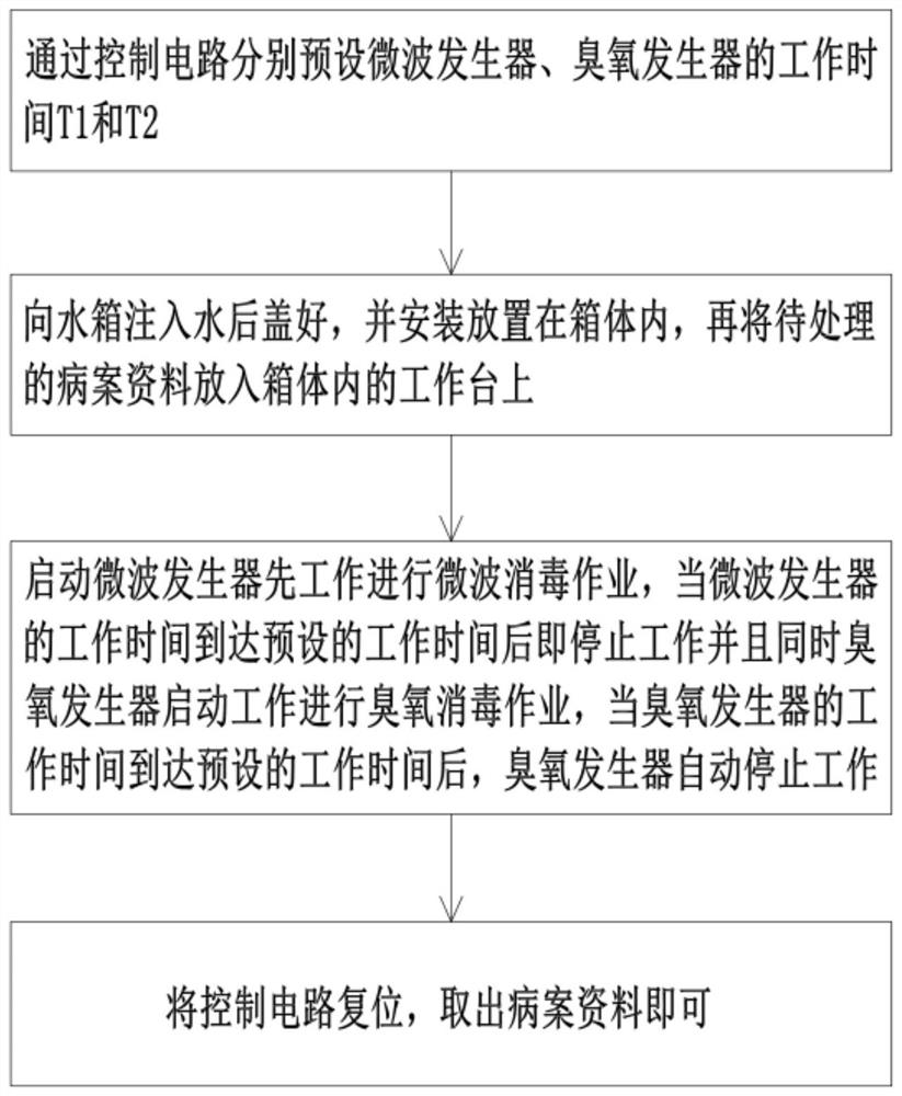 A device and control method for disinfection of medical record data in clinical departments of hospitals