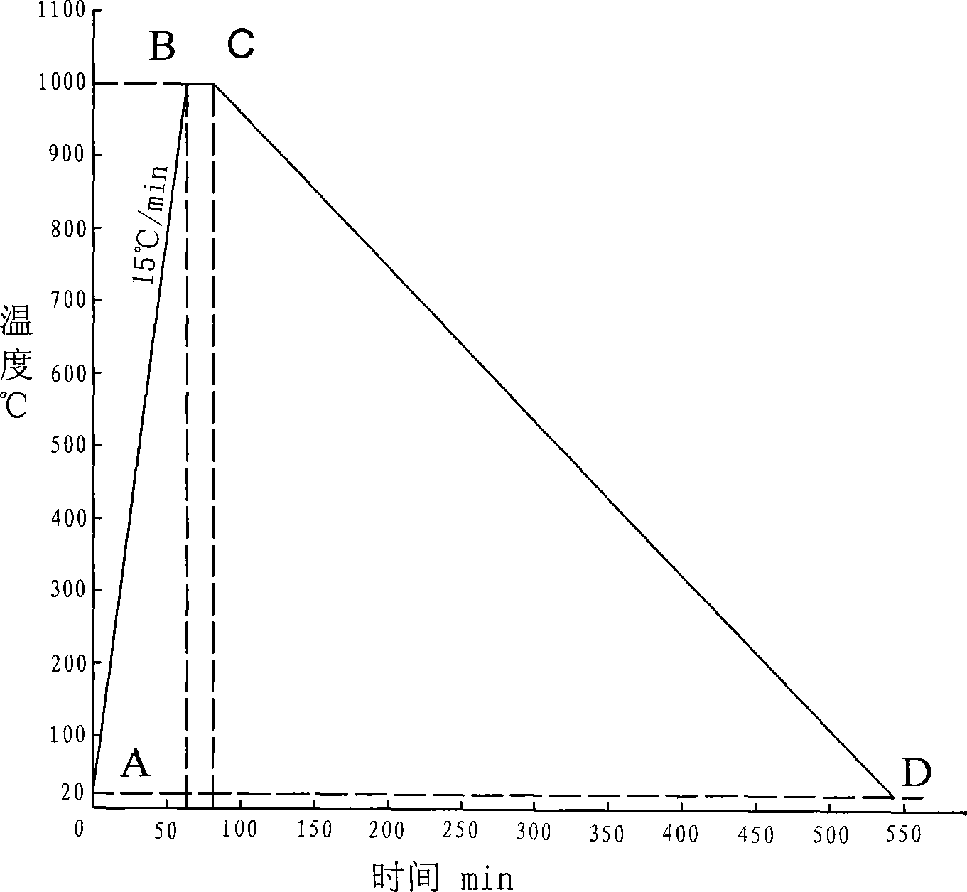 Method for preparing Y-shaped carbon nano tube by taking dimethyl sulfide as carbon source