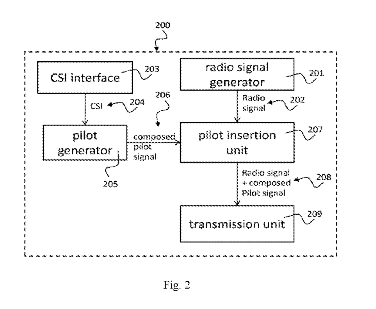 Transmission and reception devices processing composed pilot signals