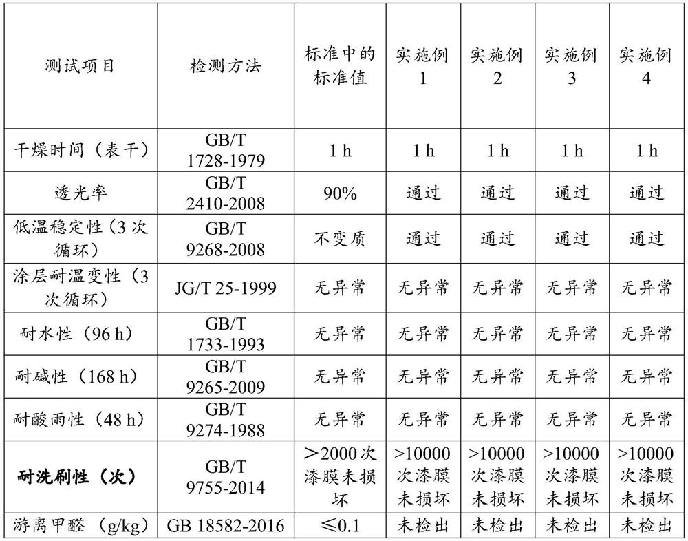 High-hardness and scratch-resistant interior wall finish coating and preparation method thereof