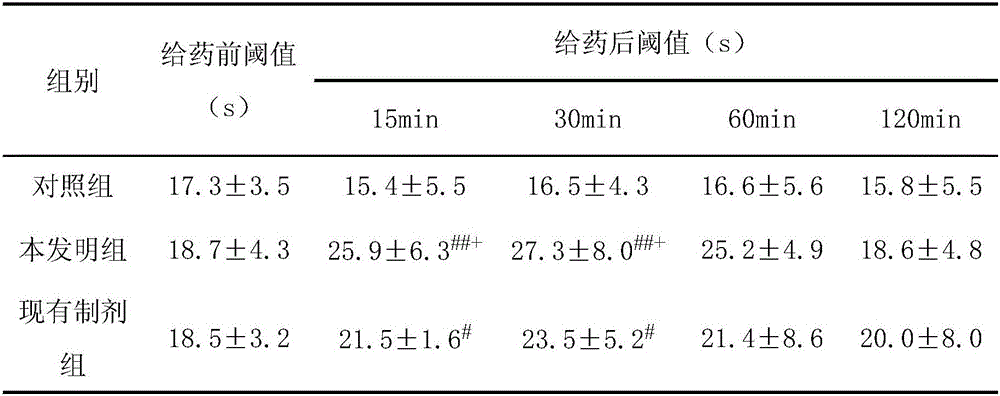 Preparation technology of drug for treating stomach illness