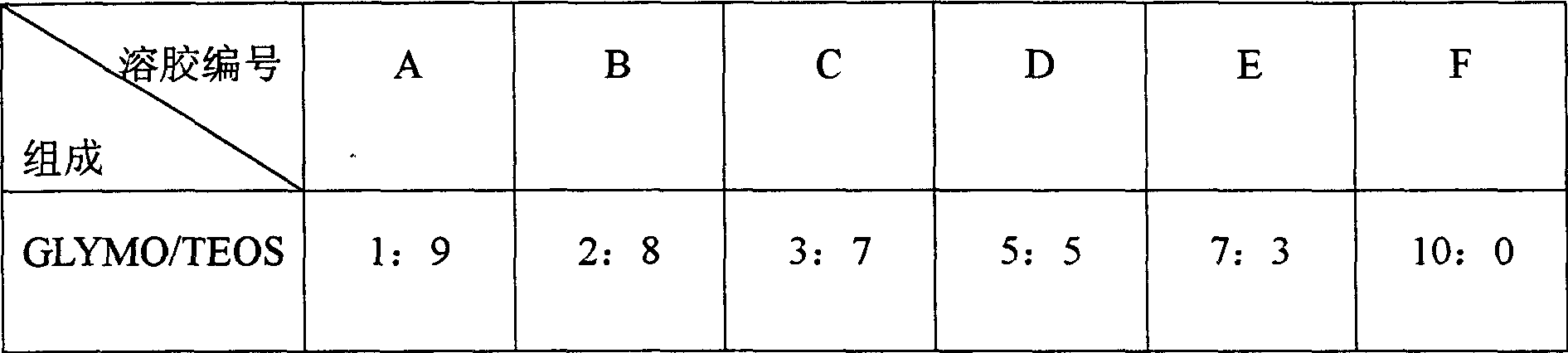 Sol-gel color fixing method