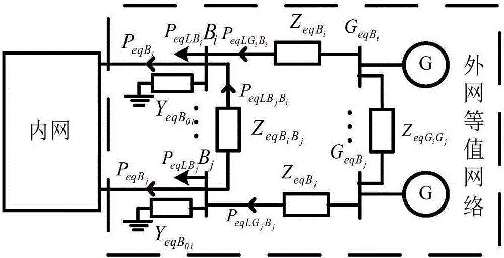 Optimal power flow calculating method for equivalent interconnected power network on the basis of consistency of power flow, sensitivity and constraint