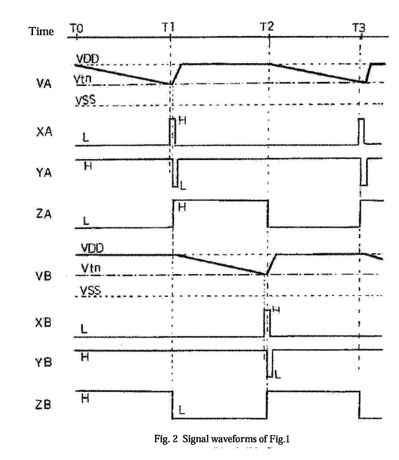 Oscillation Circuit