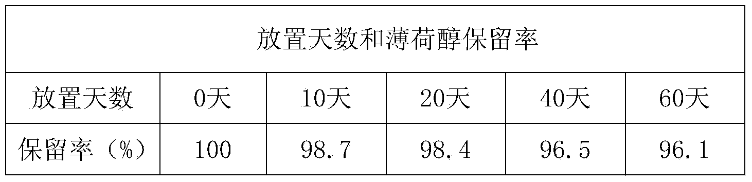 Tobacco flavoring essence temperature sensitive microcapsule, as well as preparation method and application thereof