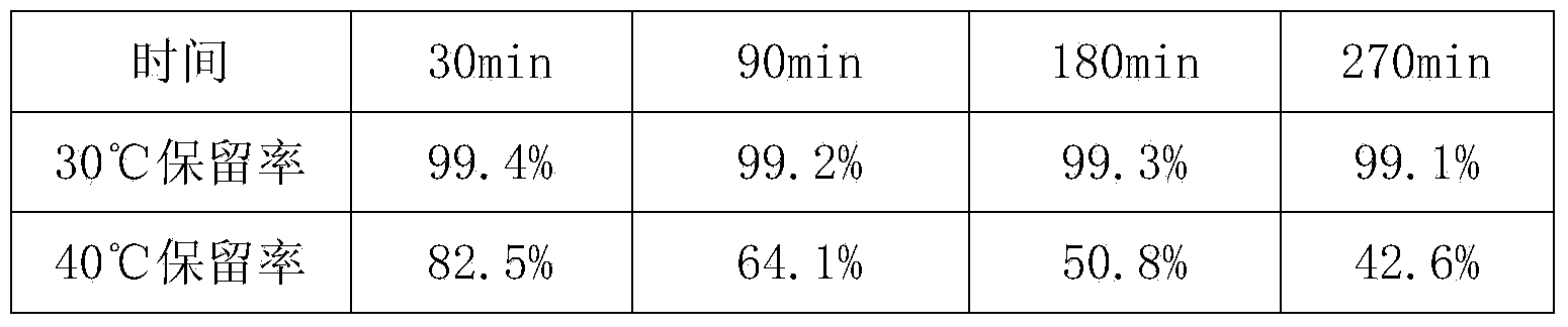 Tobacco flavoring essence temperature sensitive microcapsule, as well as preparation method and application thereof