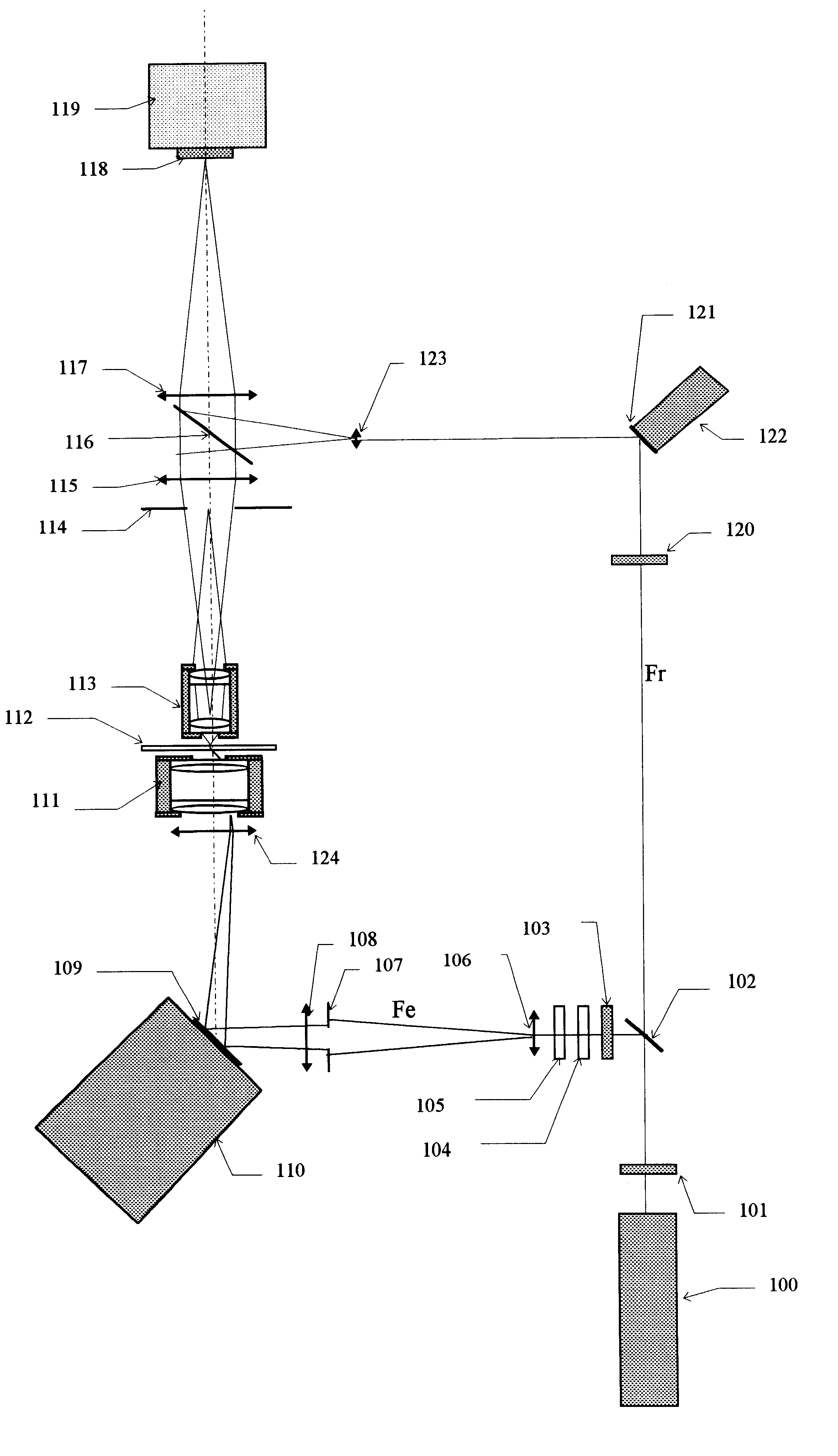 Microscope generating a three-dimensional representation of an object and images generated by such a microscope