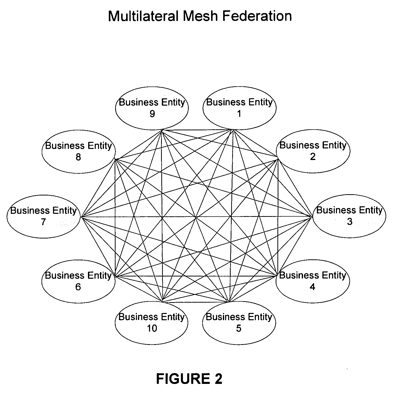Systems and methods for enabling trust in a federated collaboration