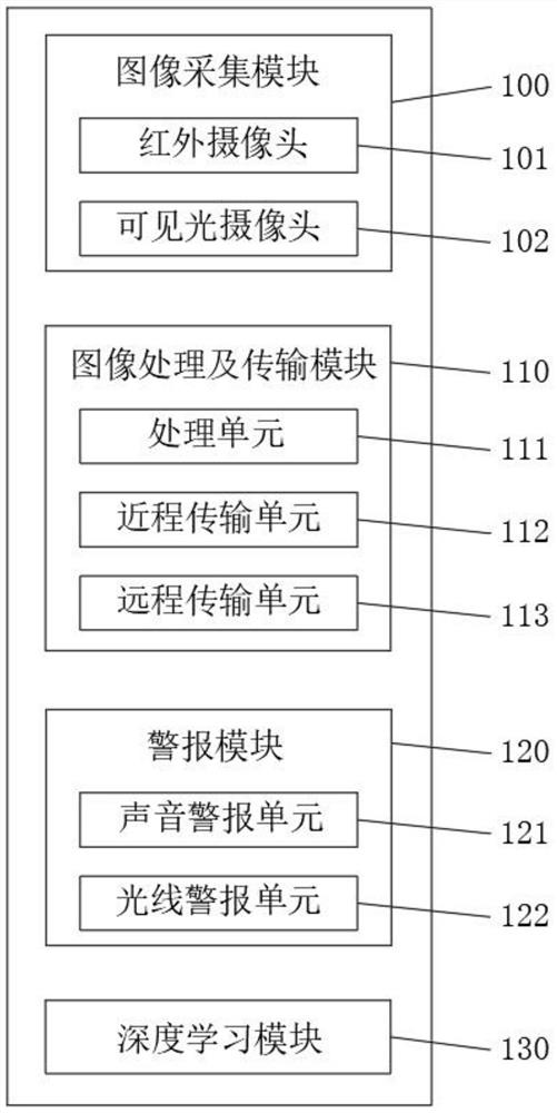 A remote fire detection system and method based on video images