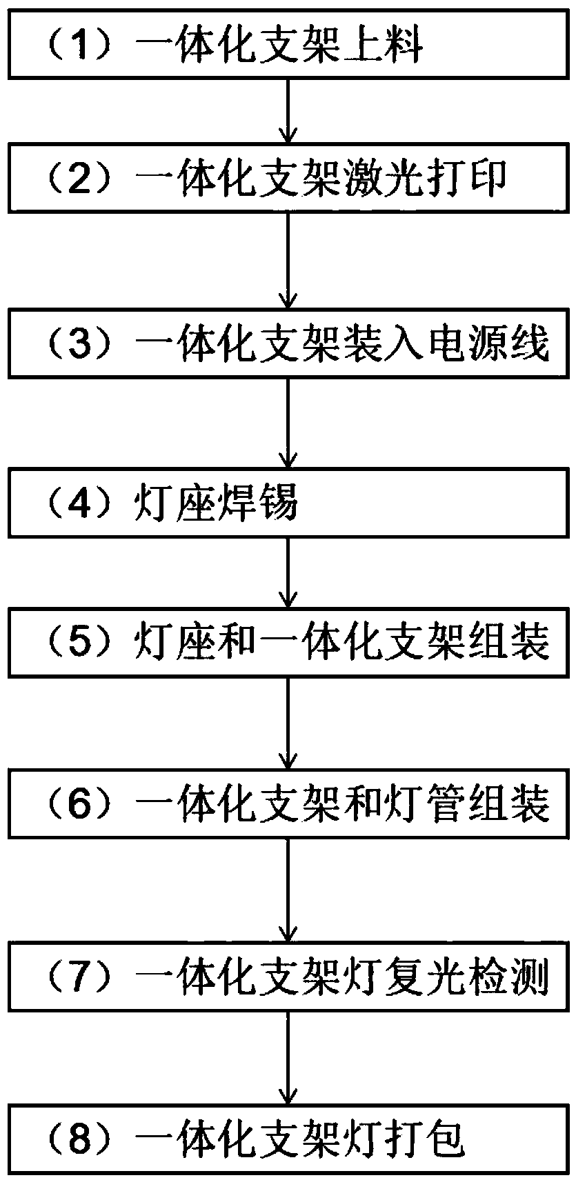 Automated production method of integrated support lamp