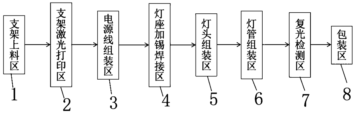 Automated production method of integrated support lamp