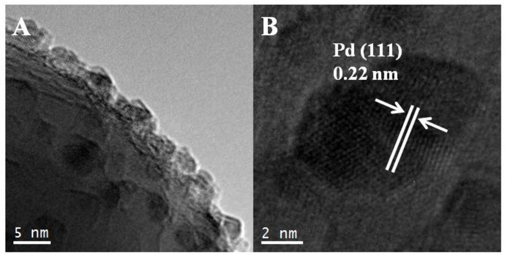 Nano-enzyme with nano-zinc oxide loading palladium nanoparticles as well as preparation method and application of nano-enzyme