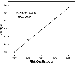Method for extracting lipoxygenase from soybean whey waste water through inverse pH gradient