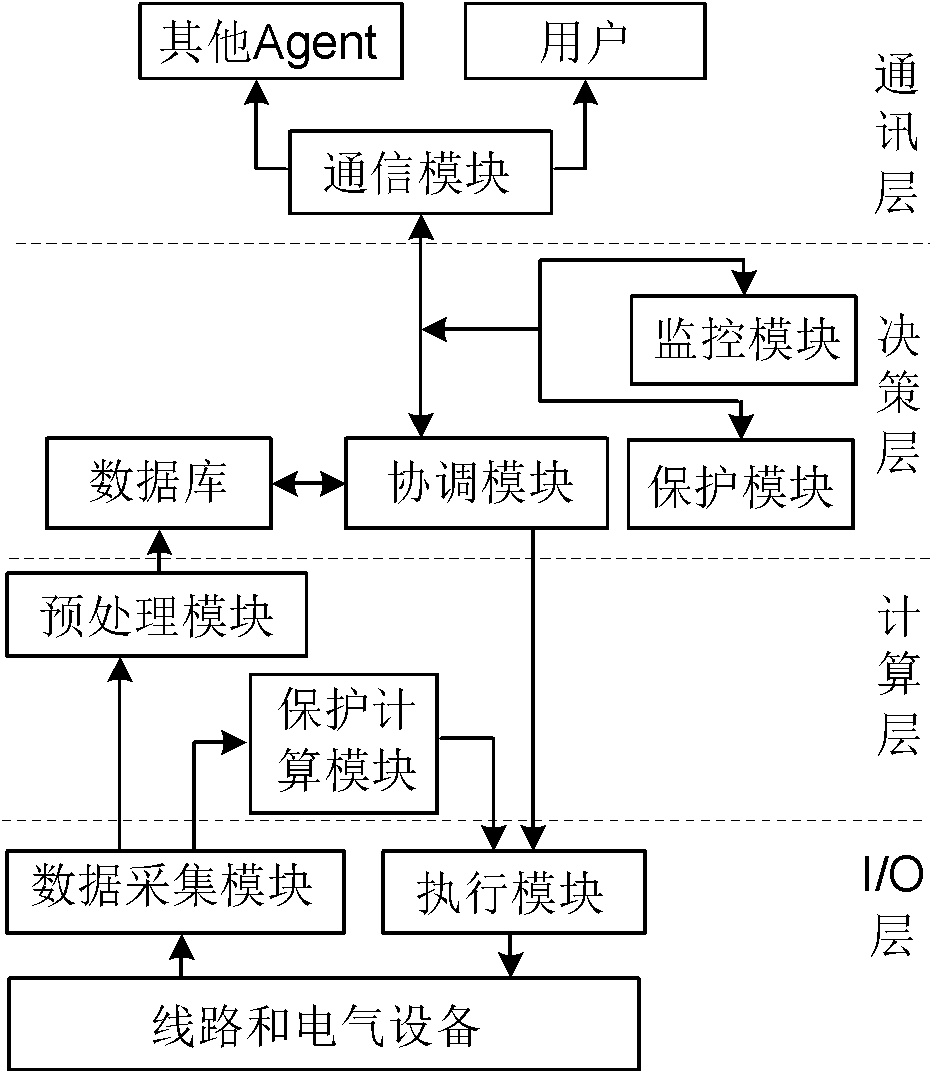 Current differential protection method for smart distribution network