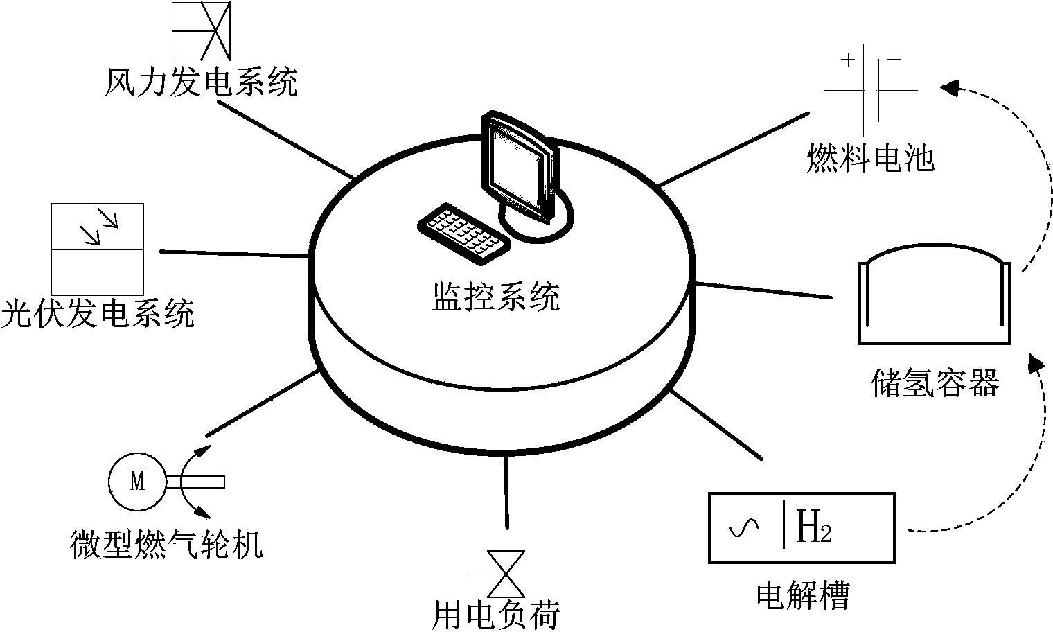 H-infinity control method of micro-grid frequency based on hybrid sensitivity