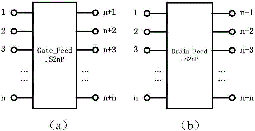 Modeling method of microwave high-power transistor