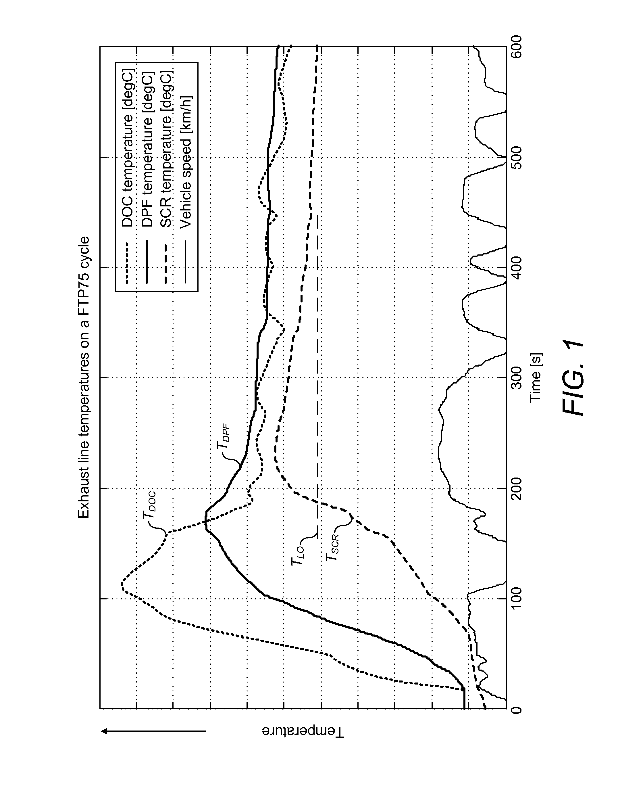 Internal combustion engine with exhaust aftertreatment and its method of operation