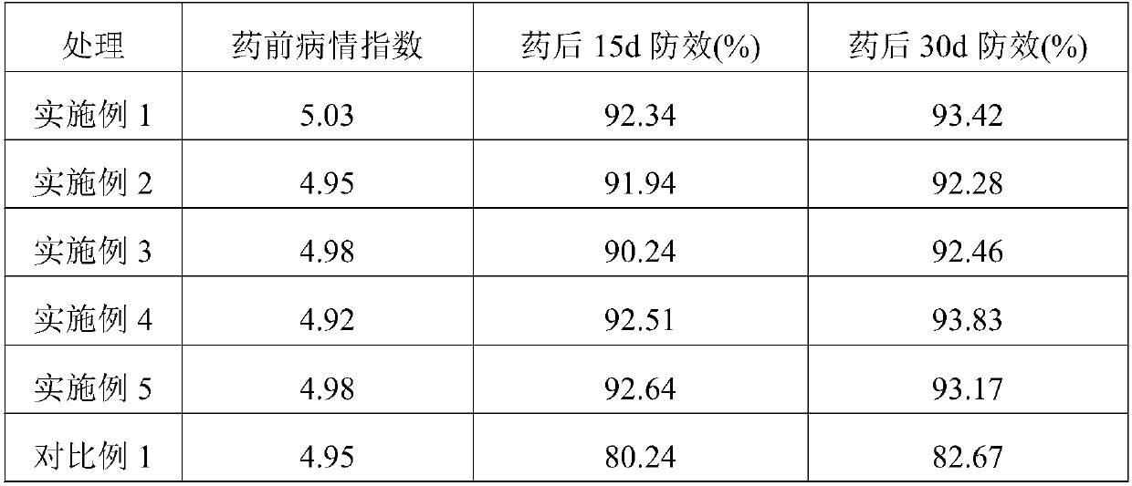 Method for preventing and controlling Orah (late-maturing hybrid citrus) phyllocnistis citrella