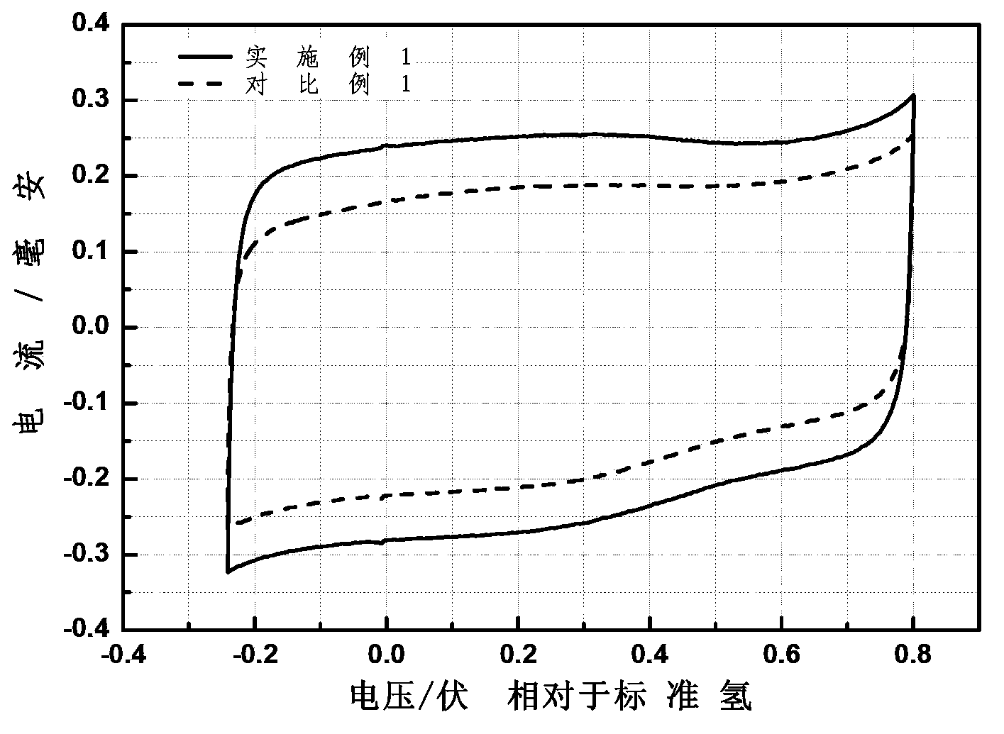 Metal-doped nitrogen-containing carbon-based catalyst of fuel cell and application thereof