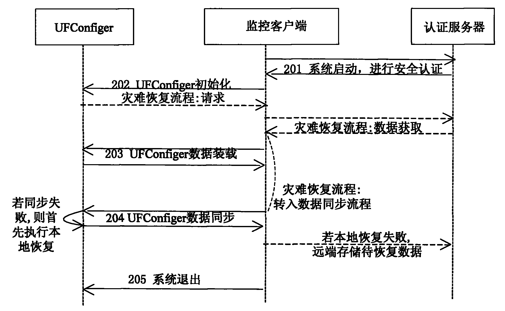 Method and system for storing and managing monitored user configuration information