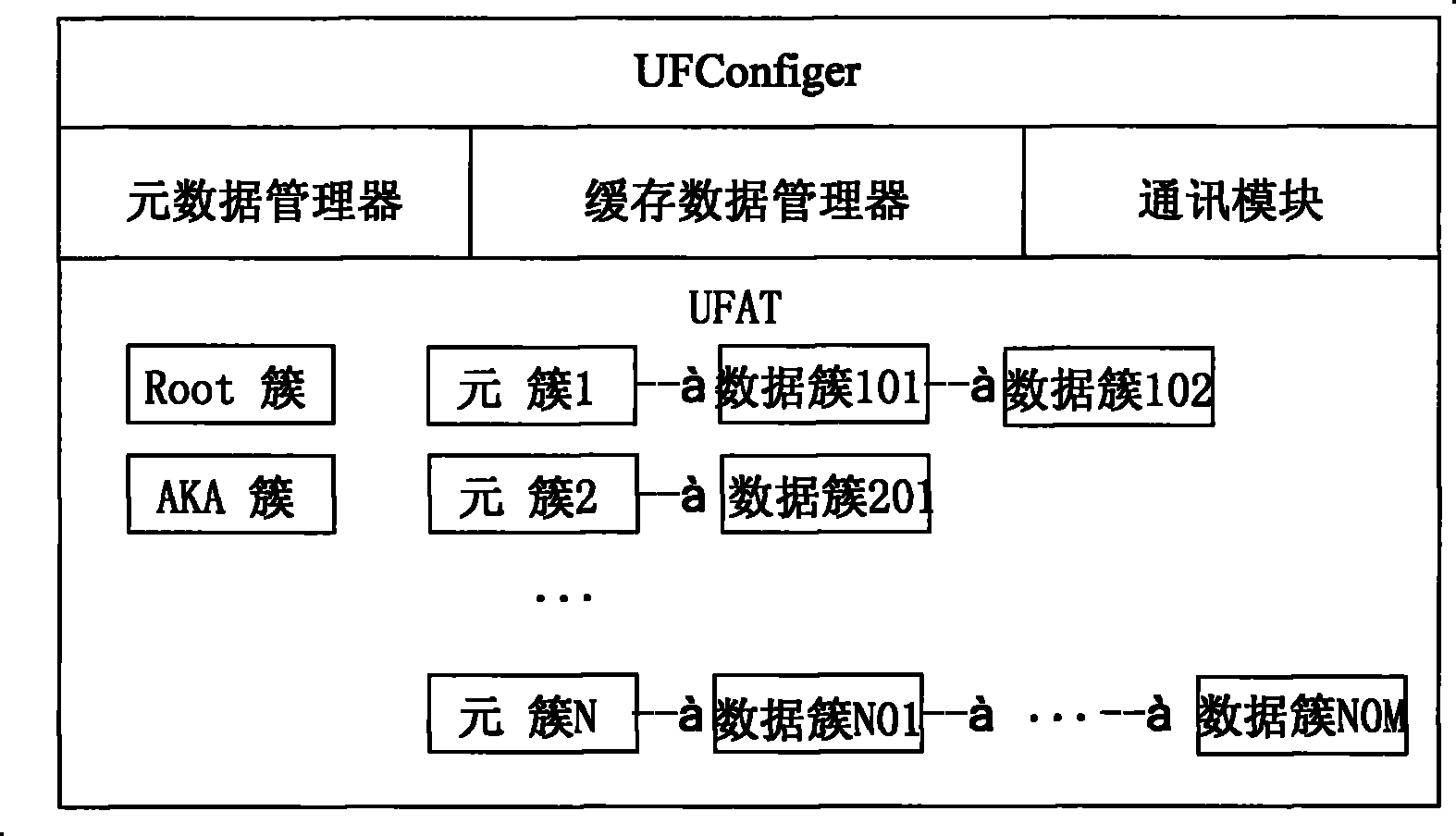 Method and system for storing and managing monitored user configuration information