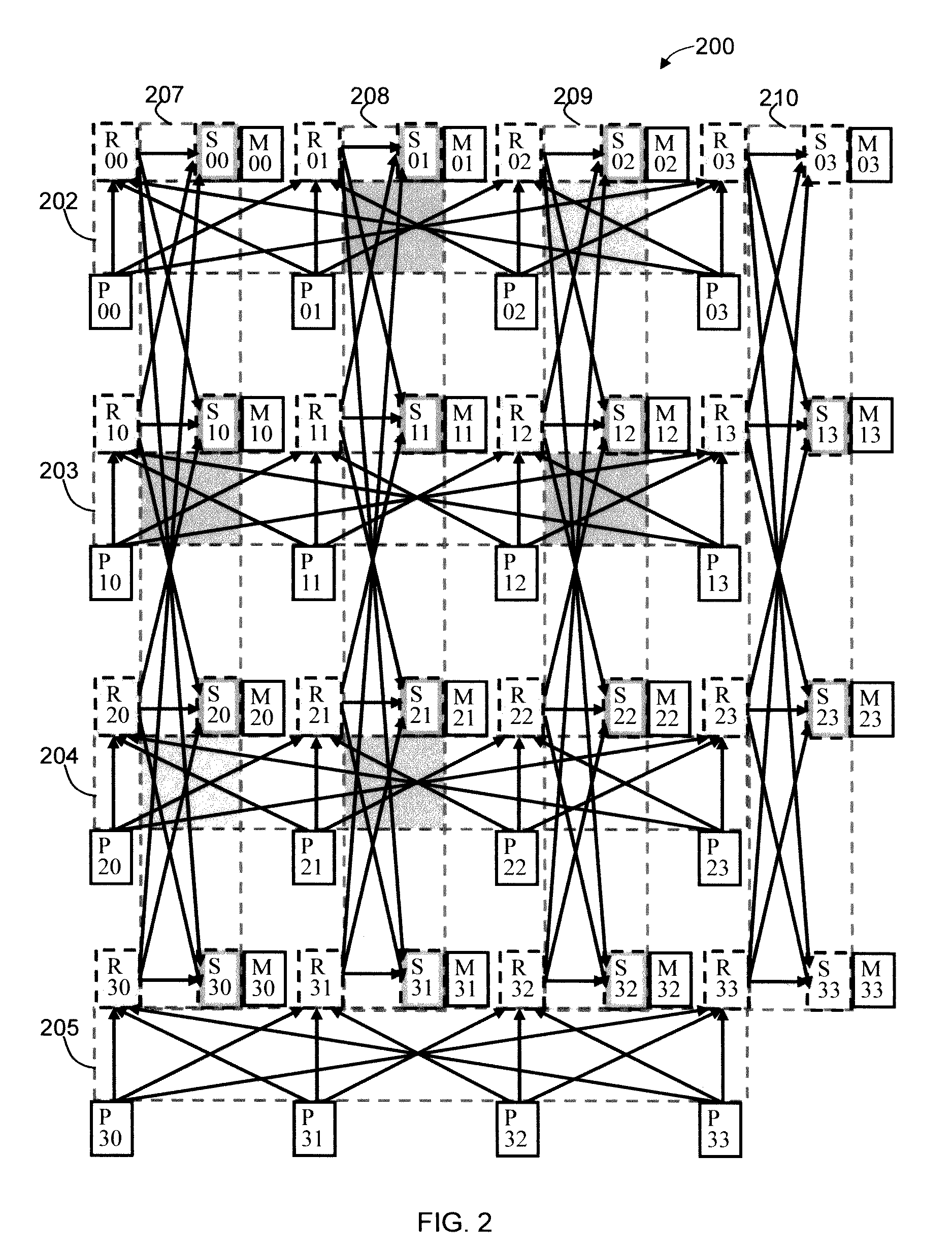 Methods and apparatus for signal flow graph pipelining that reduce storage of temporary variables