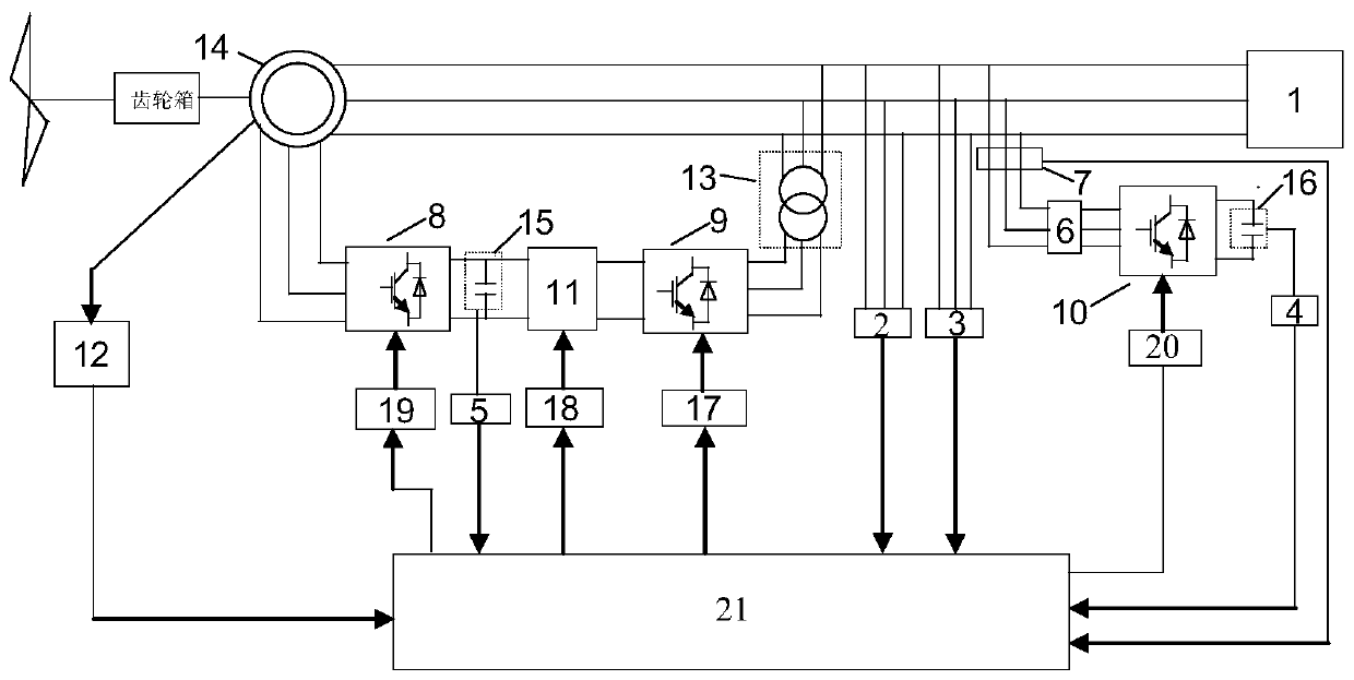 Combined low voltage ride-through control system, low voltage ride-through reactive power compensation method and de-excitation control method