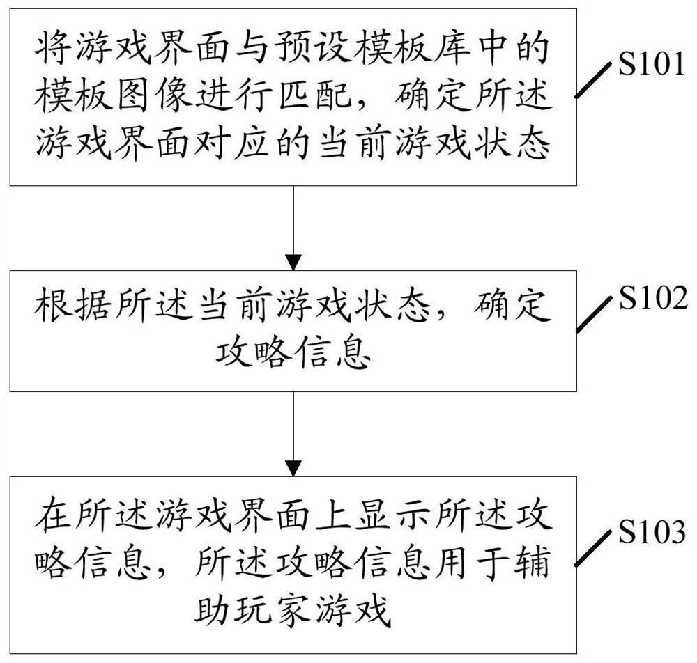 A game assisting method, device, electronic device and storage medium