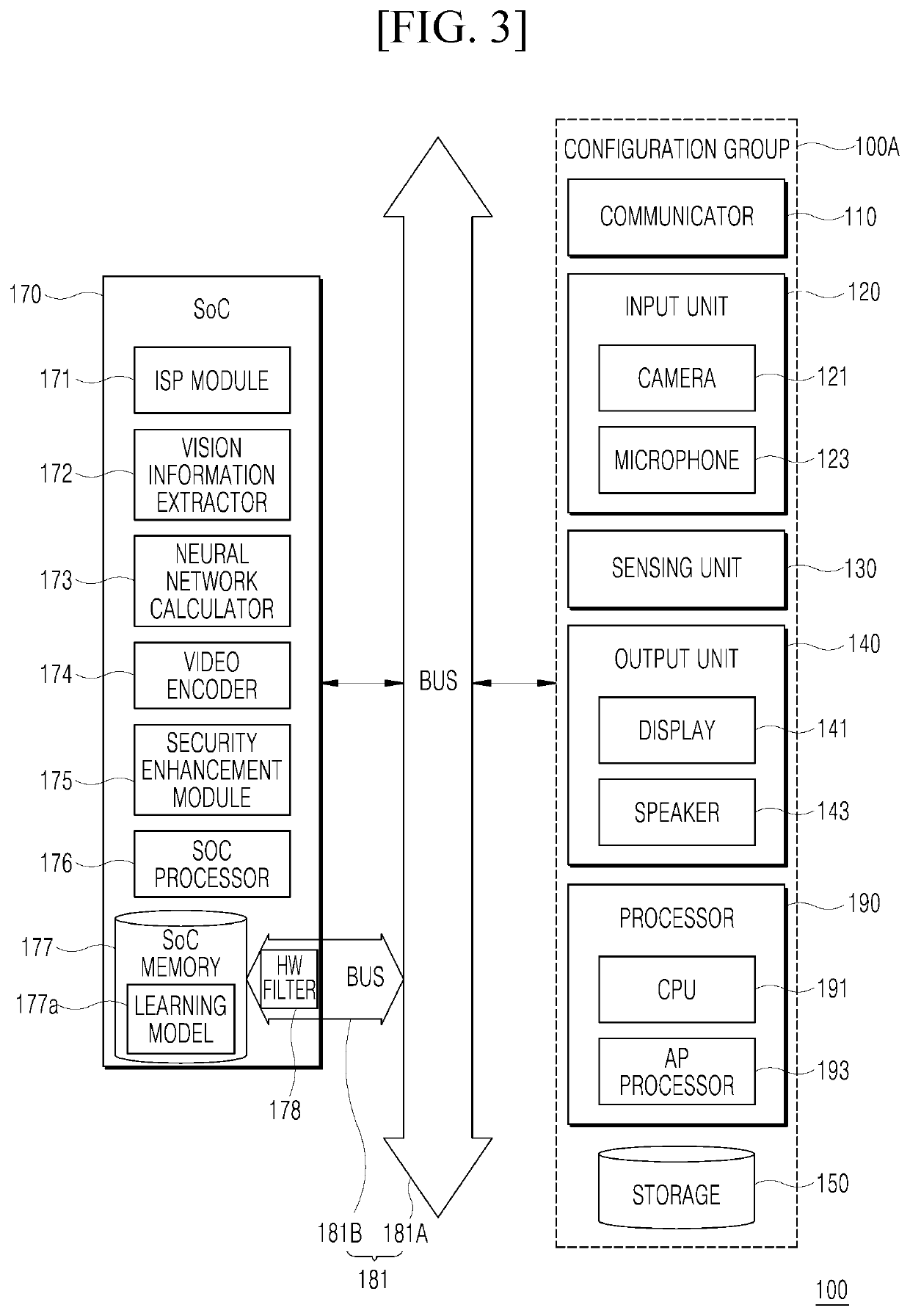 System on chip, method and apparatus for protecting information using the same