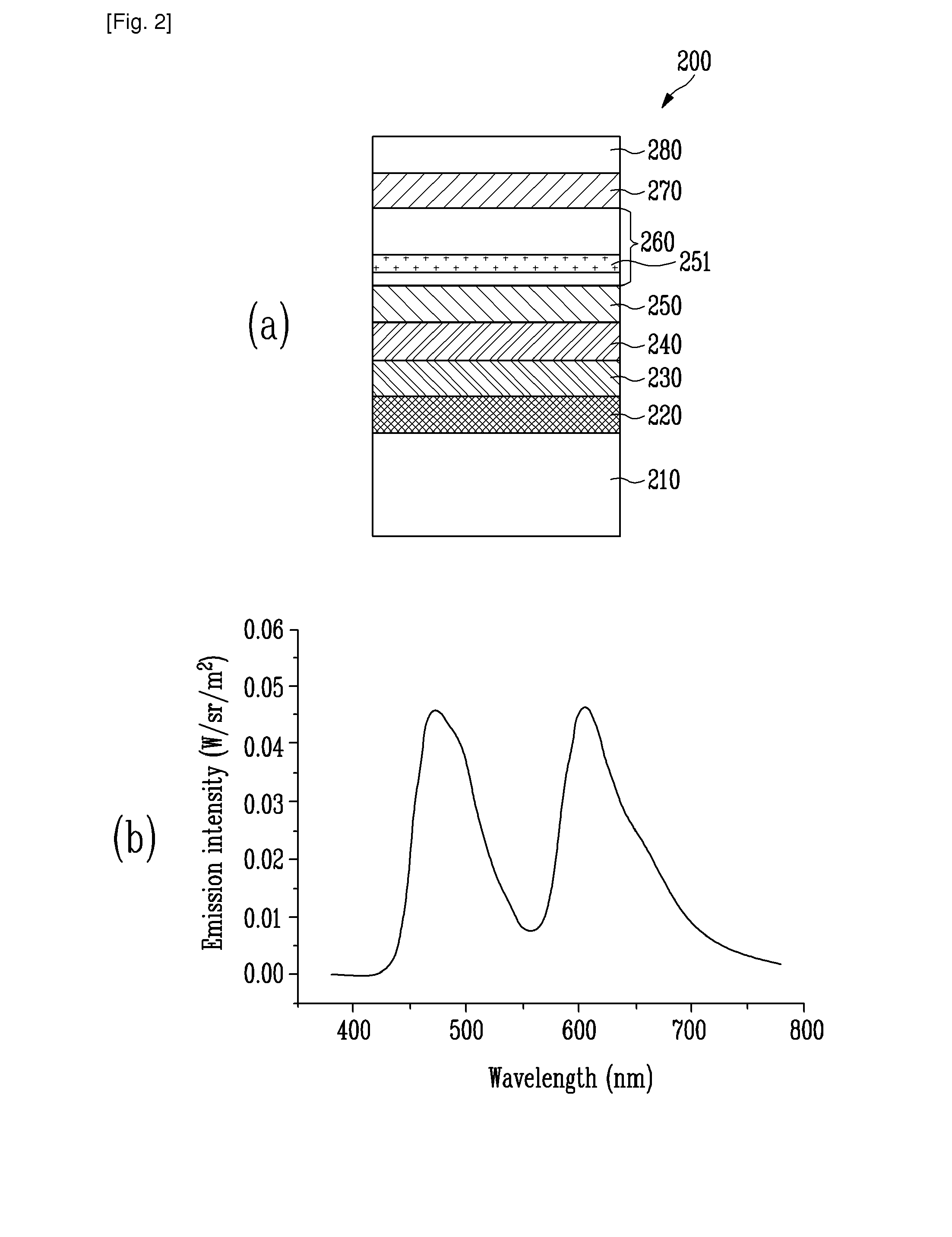 Hybrid white organic light emitttng device and method of manufacturing the same