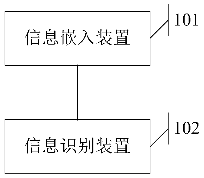 Copyright information identification system and method