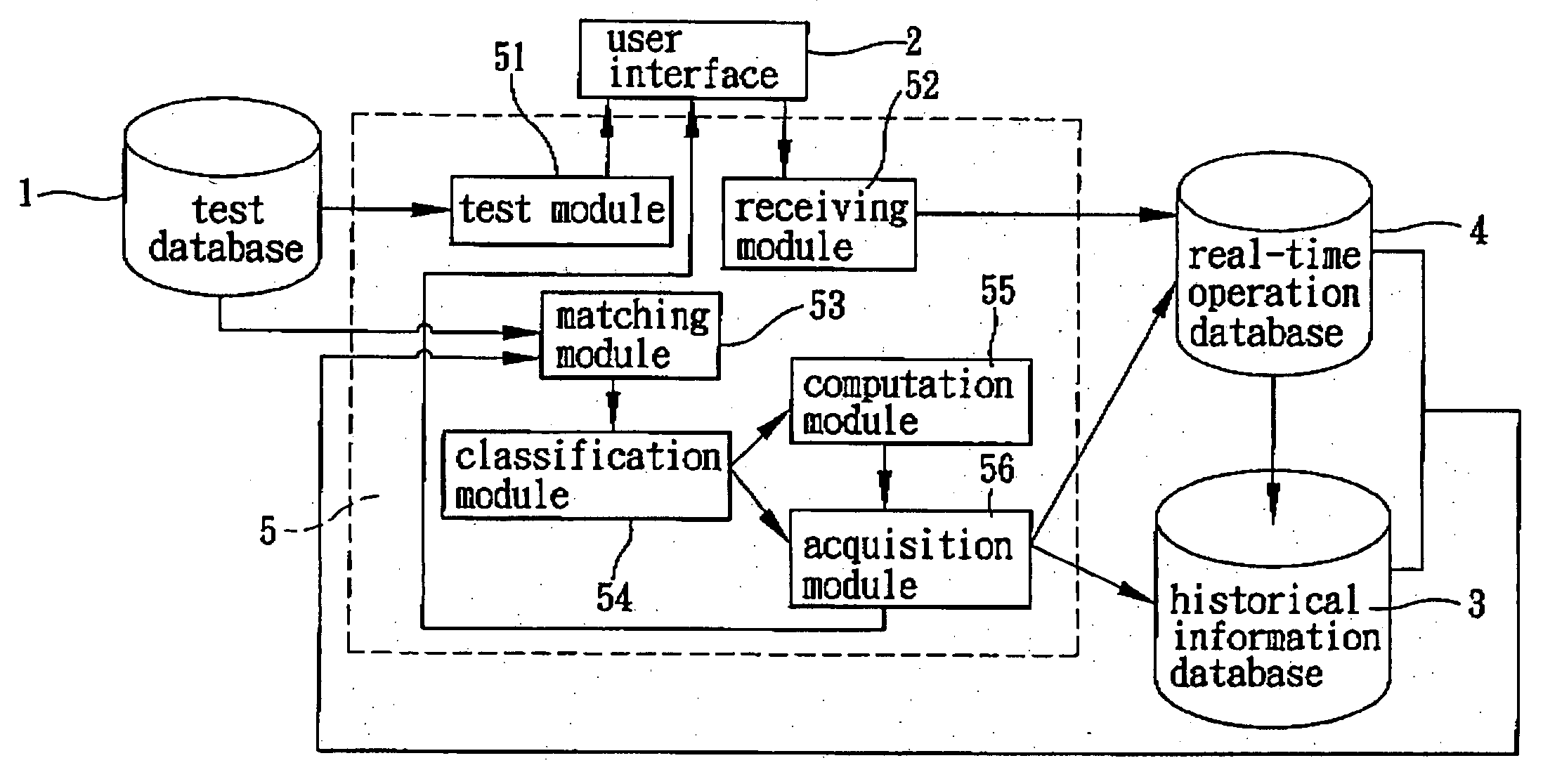 System for cross-acquisition of physiological and psychological information