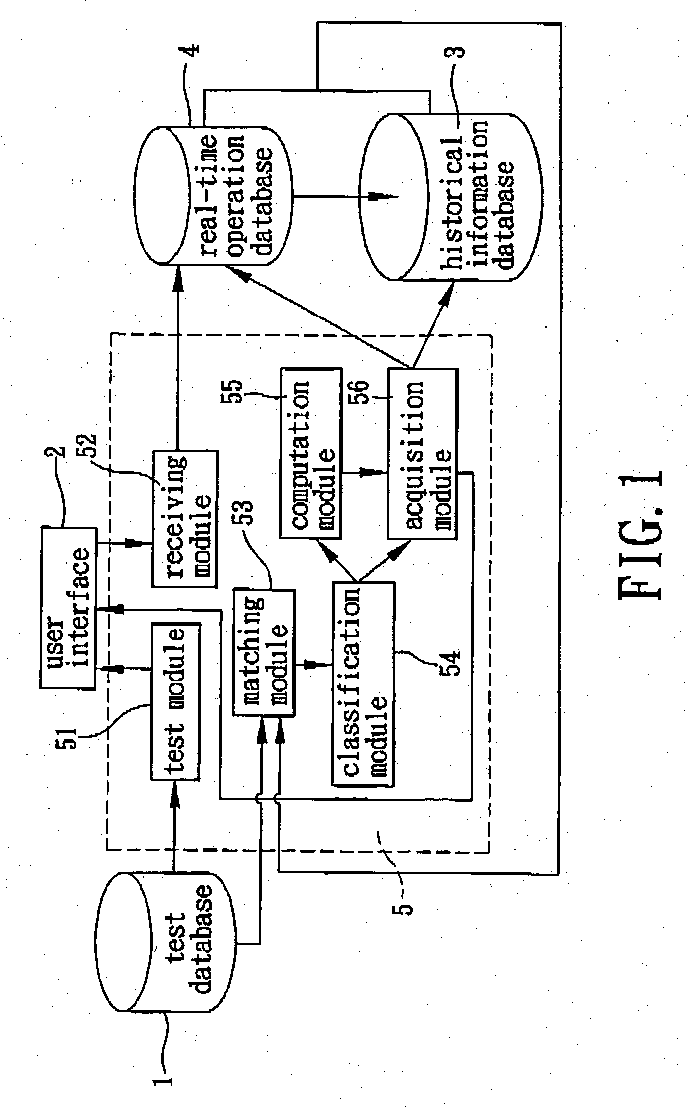 System for cross-acquisition of physiological and psychological information